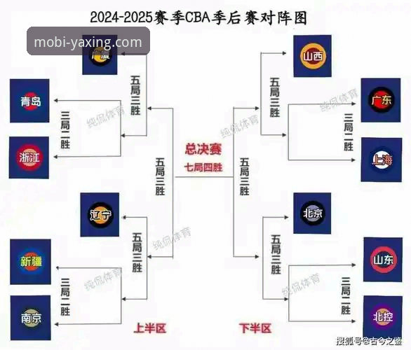 亚星在线注册 CBA季后赛G2逆转战况解析:兰道夫加时统治比赛,亚星手机版观赛操作教程