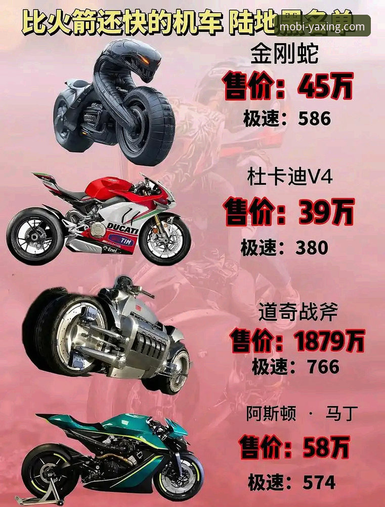 亚星怎么样 看懂世界超级摩托车锦标赛匈牙利站,亚星手机版观赛实用指南